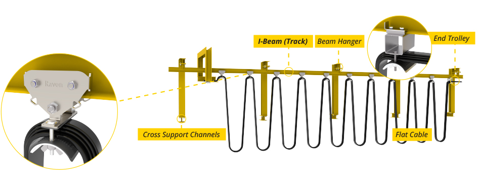نظام الكابلات المعلقة على عارضة I-Beam لتطبيقات الرافعات الجسرية الثقيلة